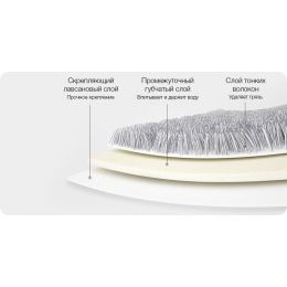 Швабра и ведро Xiaomi iCLEAN Rotary Mop Set YD-02