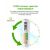 Комплект аккумуляторных батарей EBL AA 2800mAh (8шт)